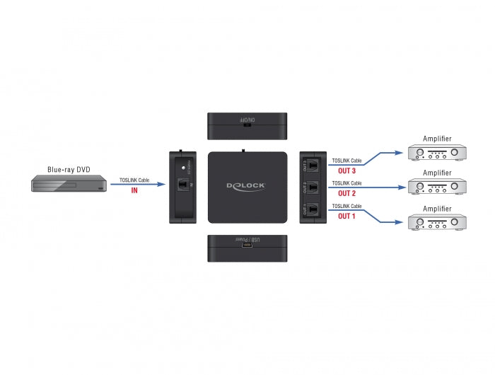 Delock S/PDIF TOSLINK Splitter 1 In 3 Out mit USB Stromversorgung