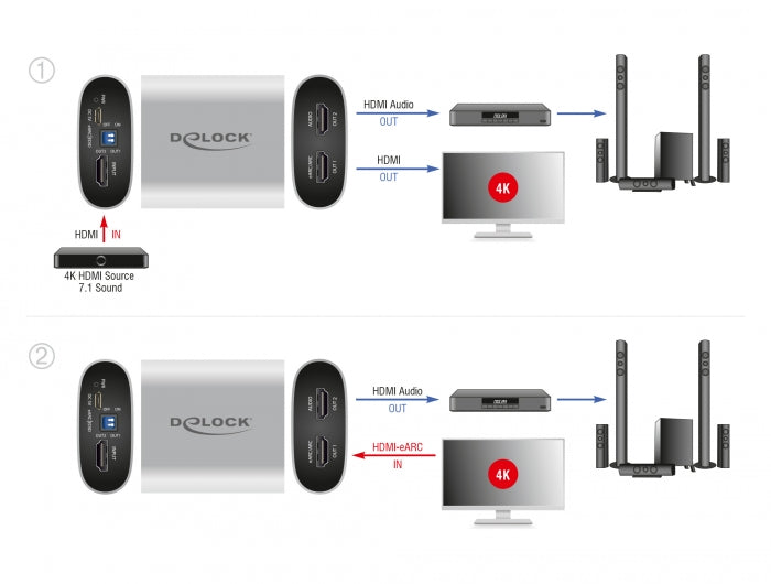 Delock HDMI HD Audio Extractor 4K 60 Hz zu HDMI mit eARC