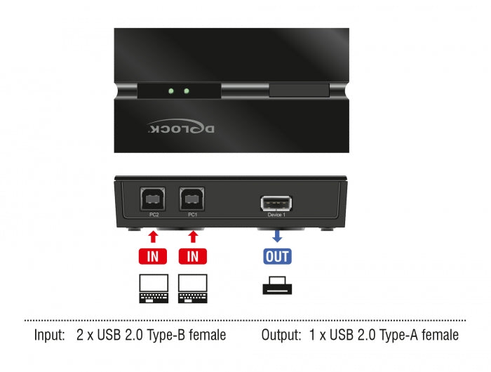 Delock USB 2.0 Switch für 2 PC an 1 Gerät