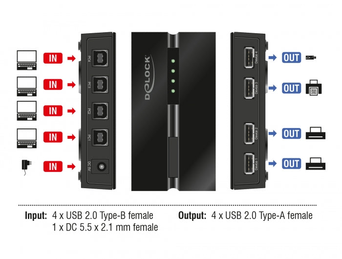 Delock USB 2.0 Switch für 4 PC an 4 Geräte