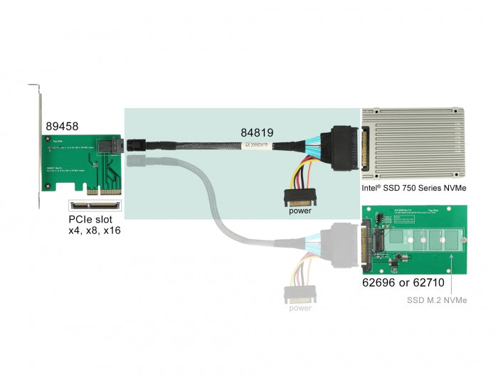 Delock Kabel SFF-8643 Stecker > U.2 SFF-8639 Buchse + SATA Stromanschluss 50 cm