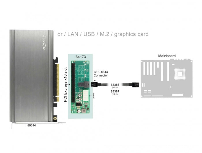 Delock Konverter 1 x SFF-8643 zu PCIe x16