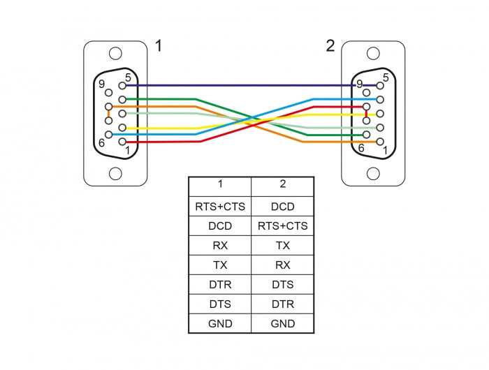 Delock RS-232 Kabel Seriell D-Sub 9 Buchse zu Buchse Nullmodem mit schmalem Steckergehäuse - CTS / RTS auto control - 2 m