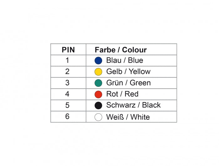 Delock D-Sub 9 Pin Buchse zu RJ12 6P/6C Buchse Montagesatz