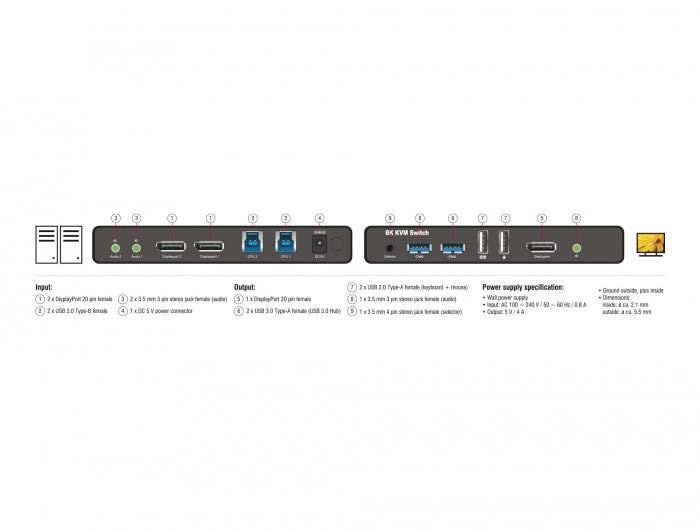 Delock DisplayPort 1.4 KVM Switch 8K 60 Hz mit USB 5 Gbps und Audio