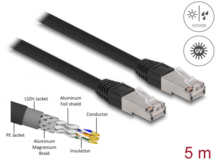 Delock RJ45 Netzwerkkabel Cat.6A S/FTP PE Outdoor 5 m schwarz