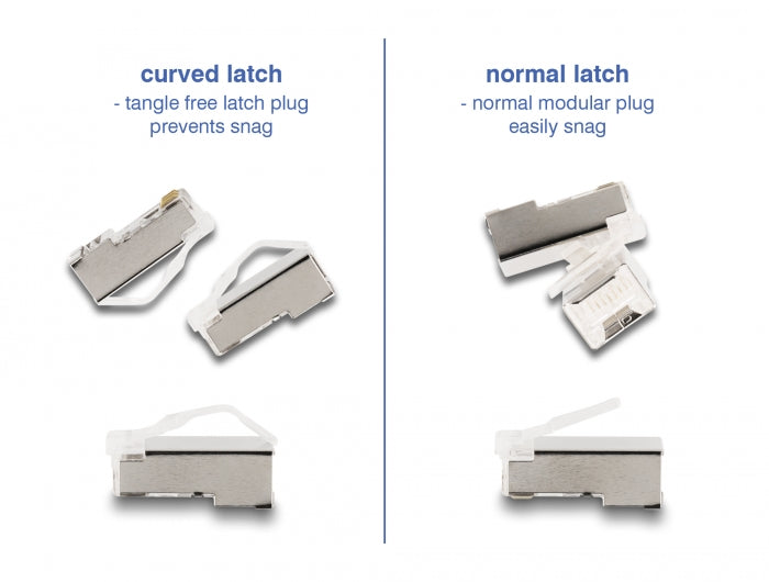 Delock RJ45 Modularer Stecker mit gebogener Rastnase Cat.6 und Knickschutztülle 50er Set