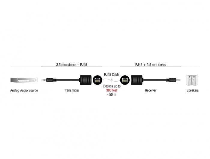 Delock Stereo Audio Extender RJ45 Buchse zu 3,5 mm Klinkenstecker Cat.5 bis 50 m Set 2 Stück