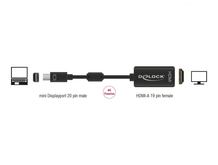 Delock Adapter mini DisplayPort 1.2 Stecker > HDMI Buchse 4K Passiv schwarz