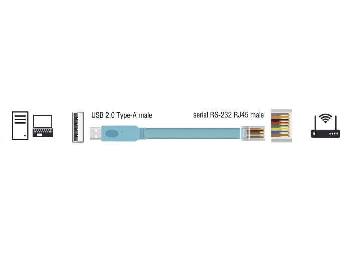 Delock Adapter USB 2.0 Typ-A Stecker > 1 x Seriell RS-232 RJ45 Stecker 2,0 m blau