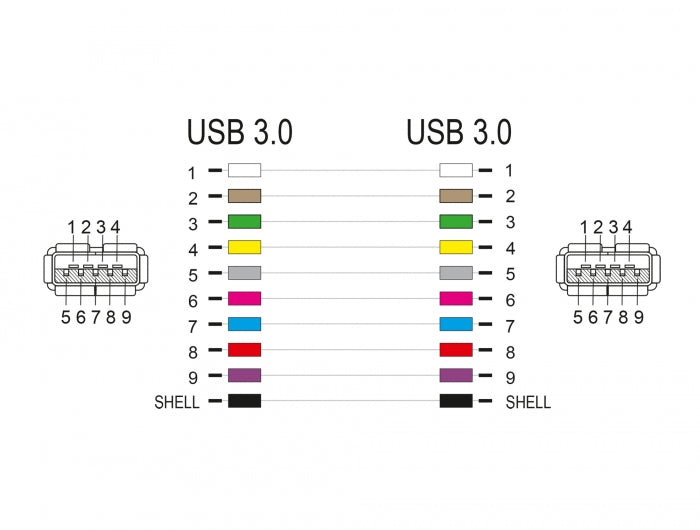 Delock Keystone Modul USB 5 Gbps A Buchse zu USB 5 Gbps A Buchse weiß (1:1)