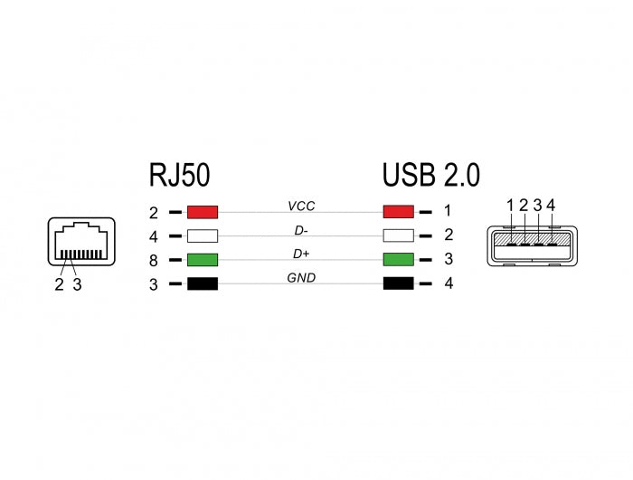 Delock RJ50 zu USB 2.0 Typ-A Barcodescanner Kabel 2 m