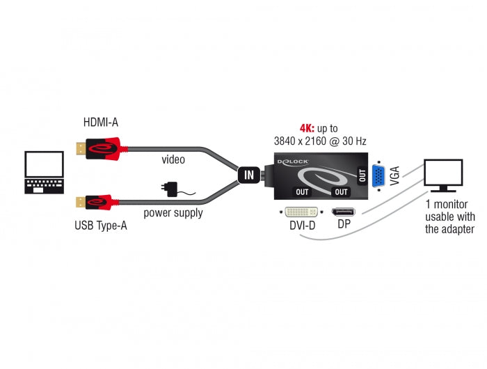 Delock Adapter HDMI Stecker > DVI / VGA / DisplayPort Buchse 4K schwarz