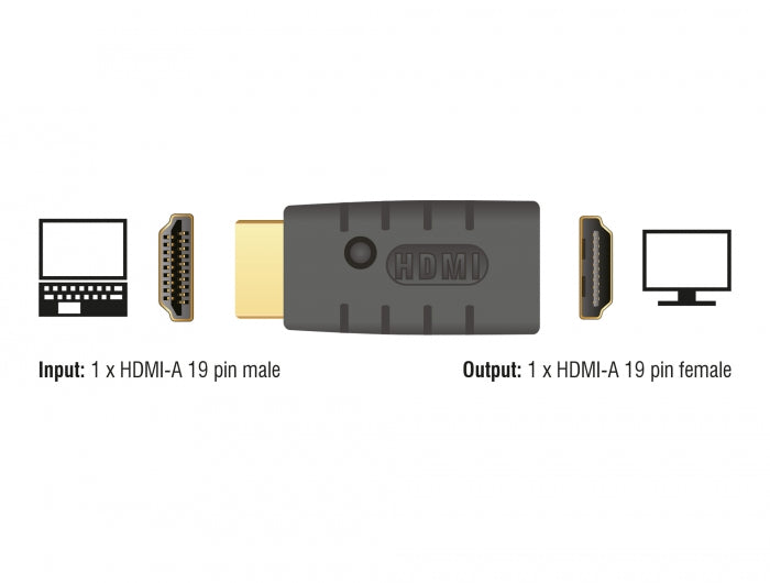 Delock Adapter HDMI-A Stecker > HDMI-A Buchse EDID Emulator