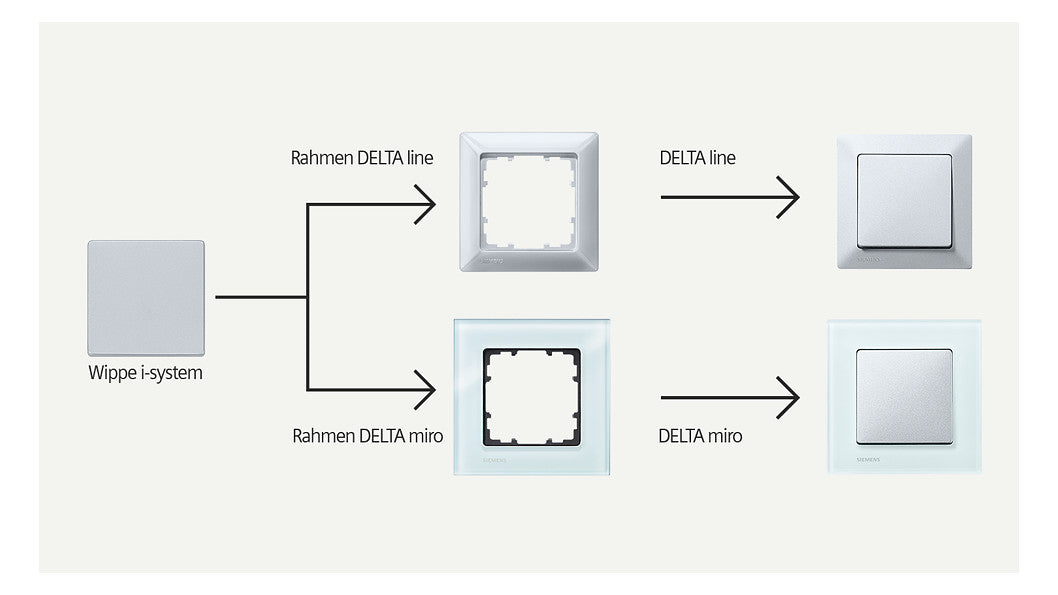 SIEMENS Wippe Schalter ti-ws glz DELTAi-system 5TG6201 f.Bussystem