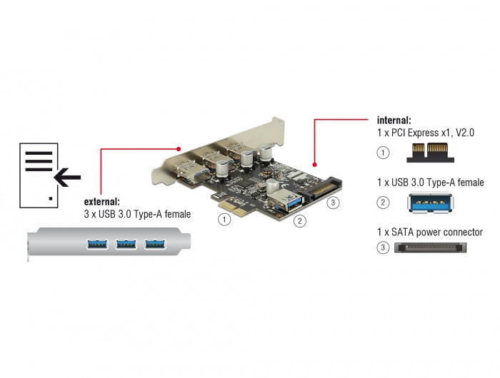 Delock PCI Express x1 Karte zu 3 x extern + 1 x intern USB 5 Gbps Typ-A Buchse
