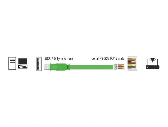 Delock Adapter USB 2.0 Typ-A Stecker > 1 x Seriell RS-232 RJ45 Stecker 1,8 m