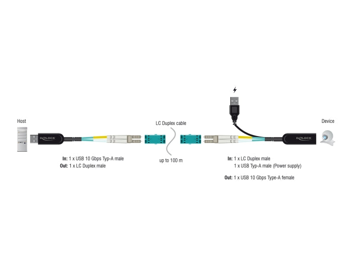 Delock USB 10 Gbps Typ-A Extender Set über LC Duplex Kabel
