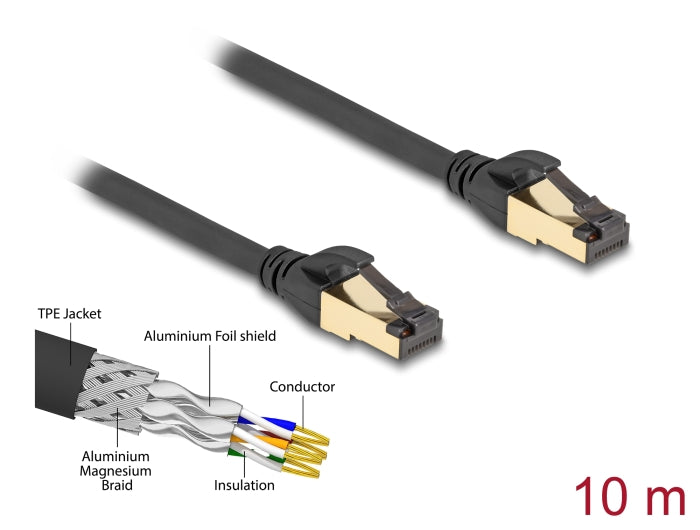 Delock RJ45 Netzwerkkabel Cat.6A Stecker zu Stecker S/FTP schwarz 10 m mit Cat.7 Rohkabel Industrie und Outdoor tauglich