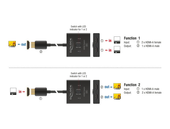 Delock HDMI Switch 2 auf 1 bidirektional 8K