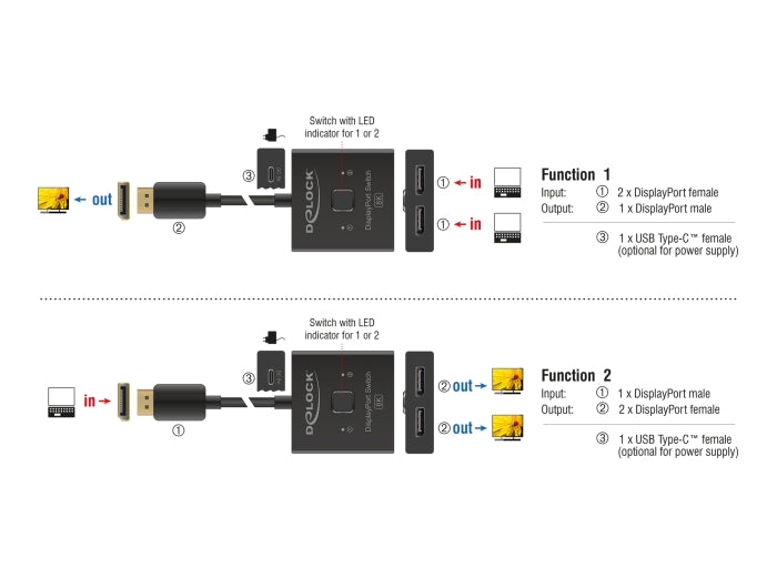 Delock DisplayPort Switch 2 auf 1 bidirektional 8K
