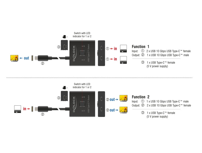 Delock USB 10 Gbps USB Type-C™ Switch 2 auf 1 bidirektional 8K