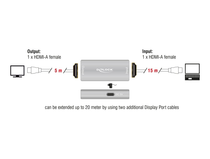 Delock HDMI Repeater 8K 60 Hz 20 m