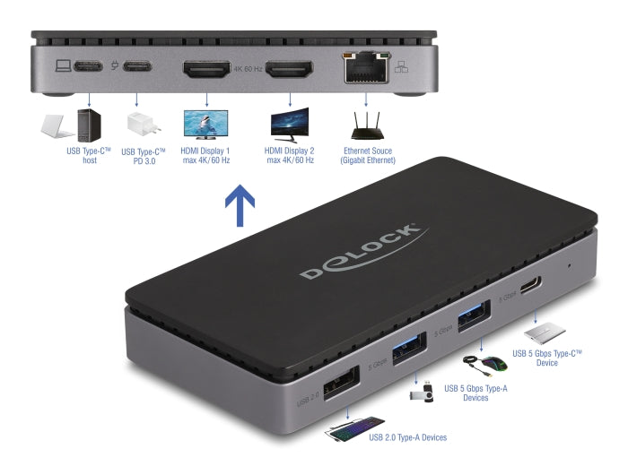Delock USB Type-C™ Dockingstation 4K - Dual HDMI MST / USB / Gigabit LAN / PD 3.0 85 W