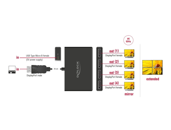 Delock DisplayPort 1.4 Splitter 1 x DisplayPort in zu 4 x DisplayPort out