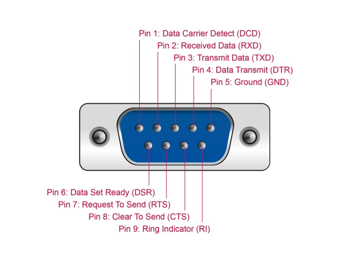 Delock Adapter USB Type-C™ > 1 x Seriell DB9 RS-232