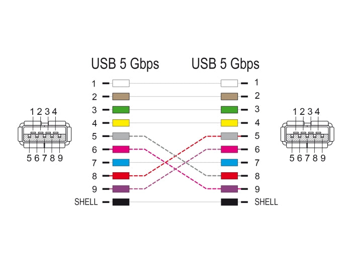 Delock D-Typ Modul USB 5 Gbps Typ-A Buchse zu Buchse 90° gewinkelt