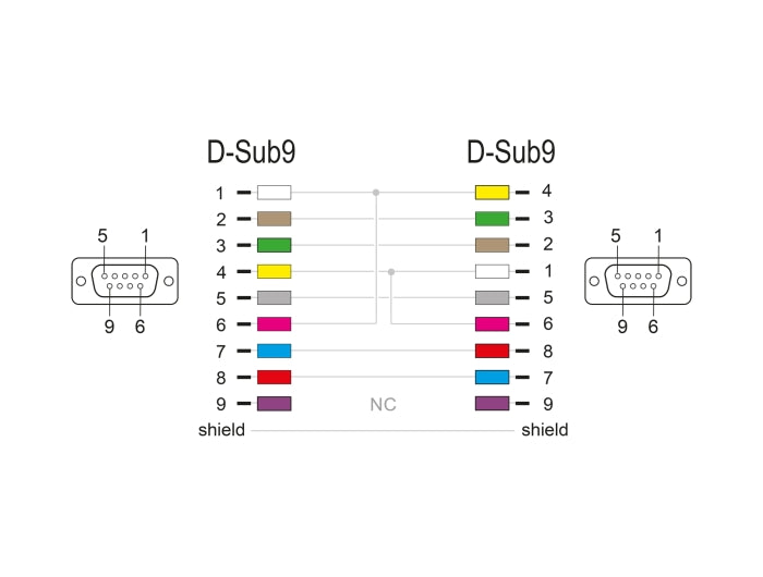 Delock RS-232 Kabel Seriell D-Sub9 Buchse zu Buchse Nullmodem mit schmalem Steckergehäuse 5 m