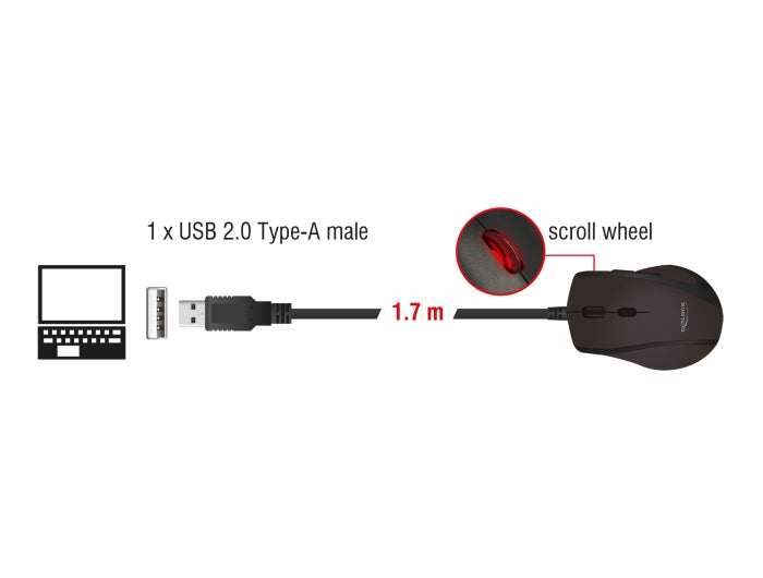 Delock Ergonomische optische 5-Tasten USB Maus - Linkshänder