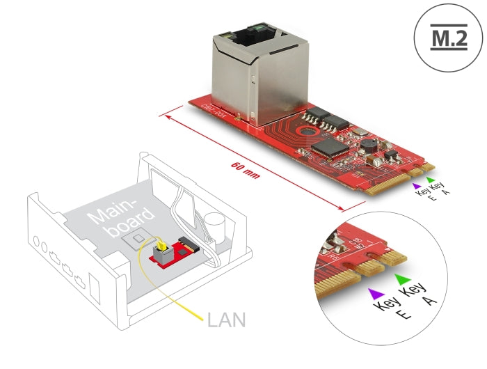 Delock Konverter M.2 Key A+E Stecker > 1 x RJ45 Gigabit LAN Port vertikal