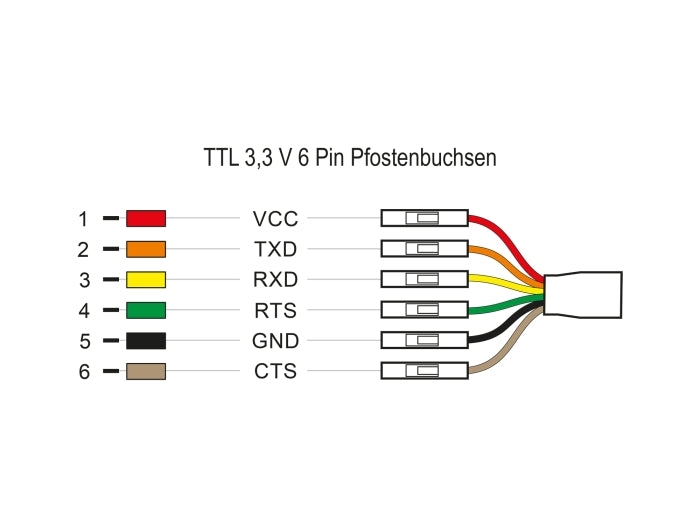 Delock Konverter USB Type-C™ 2.0 Stecker zu TTL (3,3 V) 6 Pin Pfostenbuchse einzeln 2,0 m