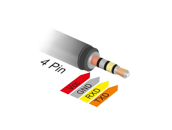 Delock Konverter USB 2.0 Typ-A Stecker zu Seriell TTL 3,5 mm 4 Pin Klinke 1,8 m (5 V)