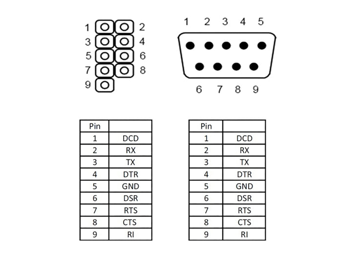 Delock Low Profile Slotblech > 1 x Seriell Belegung: 1:1