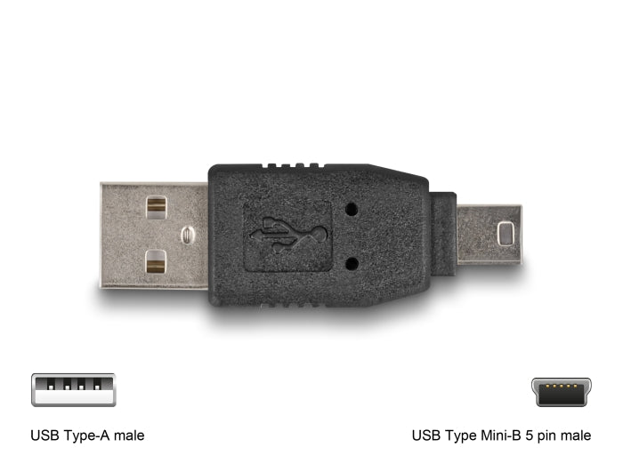 Delock USB Adapterkit 10-teilig