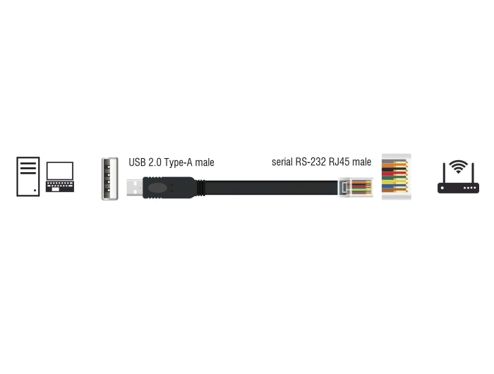 Delock Adapter USB 2.0 Typ-A Stecker zu 1 x Seriell RS-232 RJ45 Stecker 1,8 m schwarz