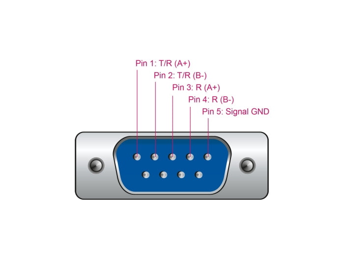 Delock Adapter USB 2.0 Typ-A Stecker zu 1 x Seriell RS-422/485 DB9