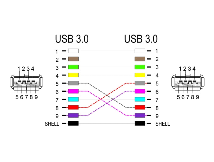 Delock Keystone Modul Kabel USB 5 Gbps Typ-A Buchse zu USB Typ-A Buchse 90° gewinkelt 20 cm blau