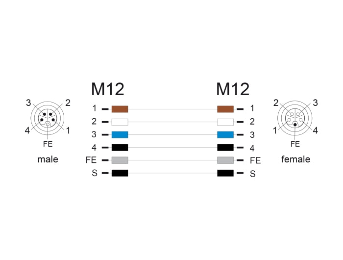 Delock M12 Kabel L-kodiert 5 Pin Stecker gerade zu Buchse rechts gewinkelt PUR schleppkettentauglich 2 m grau