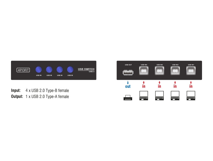 Delock Umschalter USB 2.0 4 Port manuell