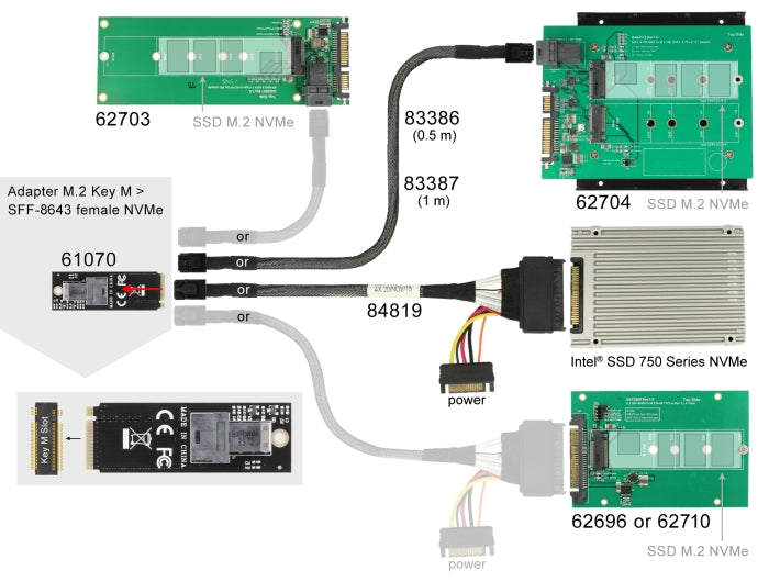 Delock Adapter M.2 Key M zu SFF-8643 NVMe 2260