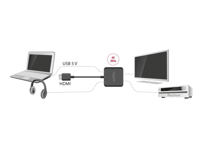 Delock HDMI Audio Extractor 4K 30 Hz kompakt