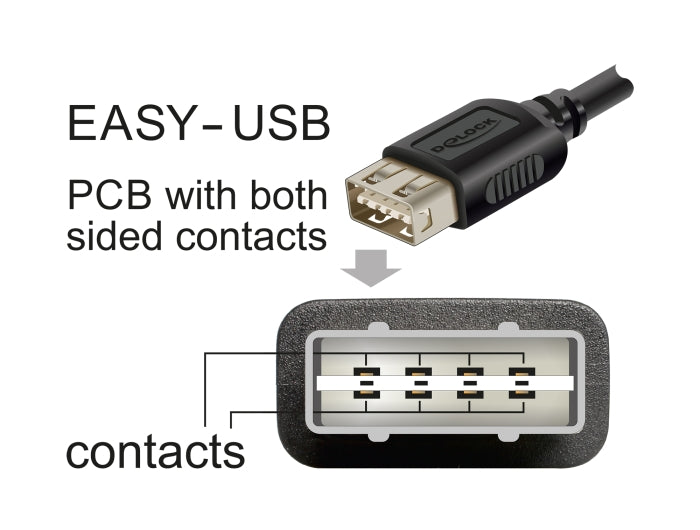 Delock USB 2.0 Verlängerungskabel EASY USB Typ-A Stecker zu EASY USB Typ-A Buchse 0,2 m
