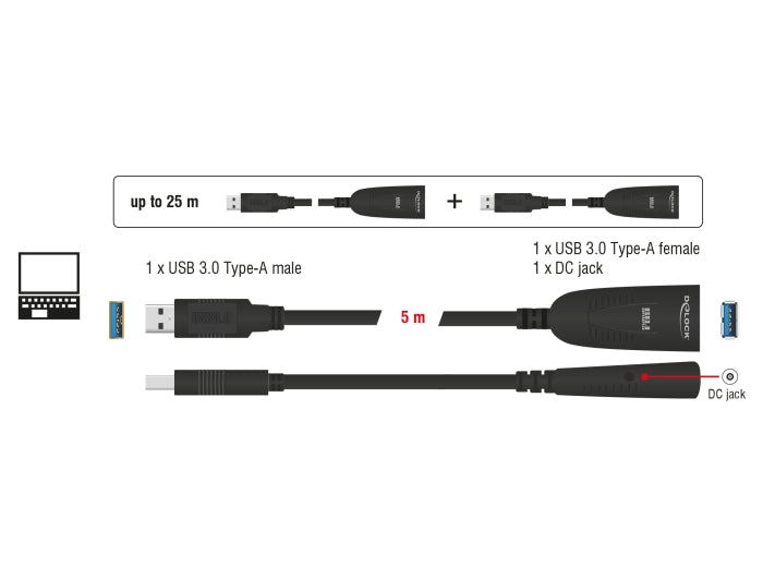 Delock USB 5 Gbps aktives Verlängerungskabel 5 m