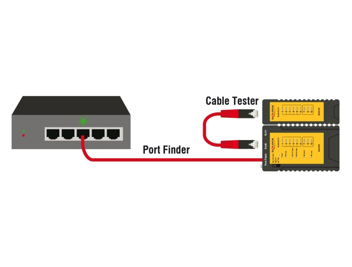 Delock Kabeltester RJ45 / RJ12 + Portfinder