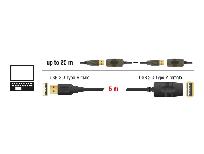 Delock Kabel USB 2.0 Verlängerung, aktiv 5 m