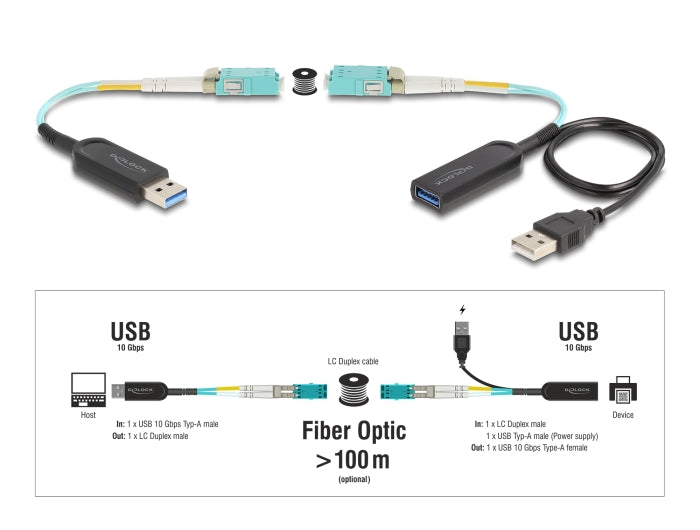 Delock USB 10 Gbps Typ-A Extender Set über LC Duplex Kabel